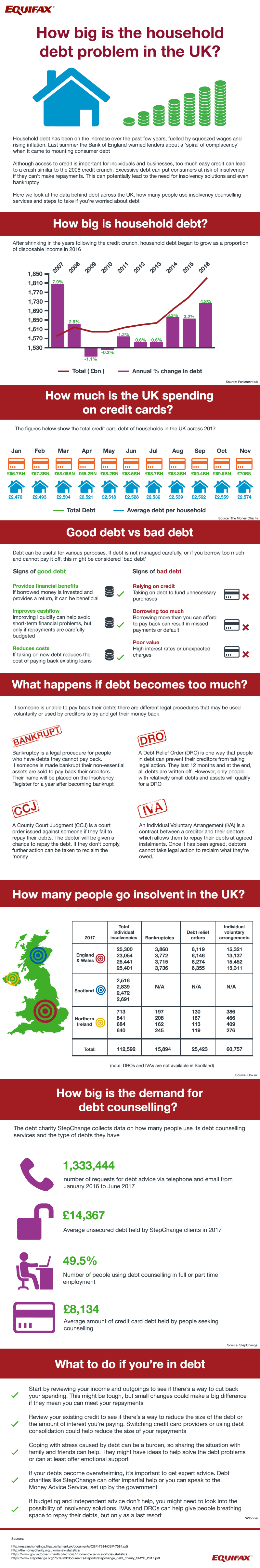 Infographic explaining the dark web